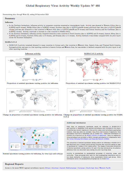 Influenza Update N° 493