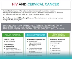 HIV and cervical cancer infographic