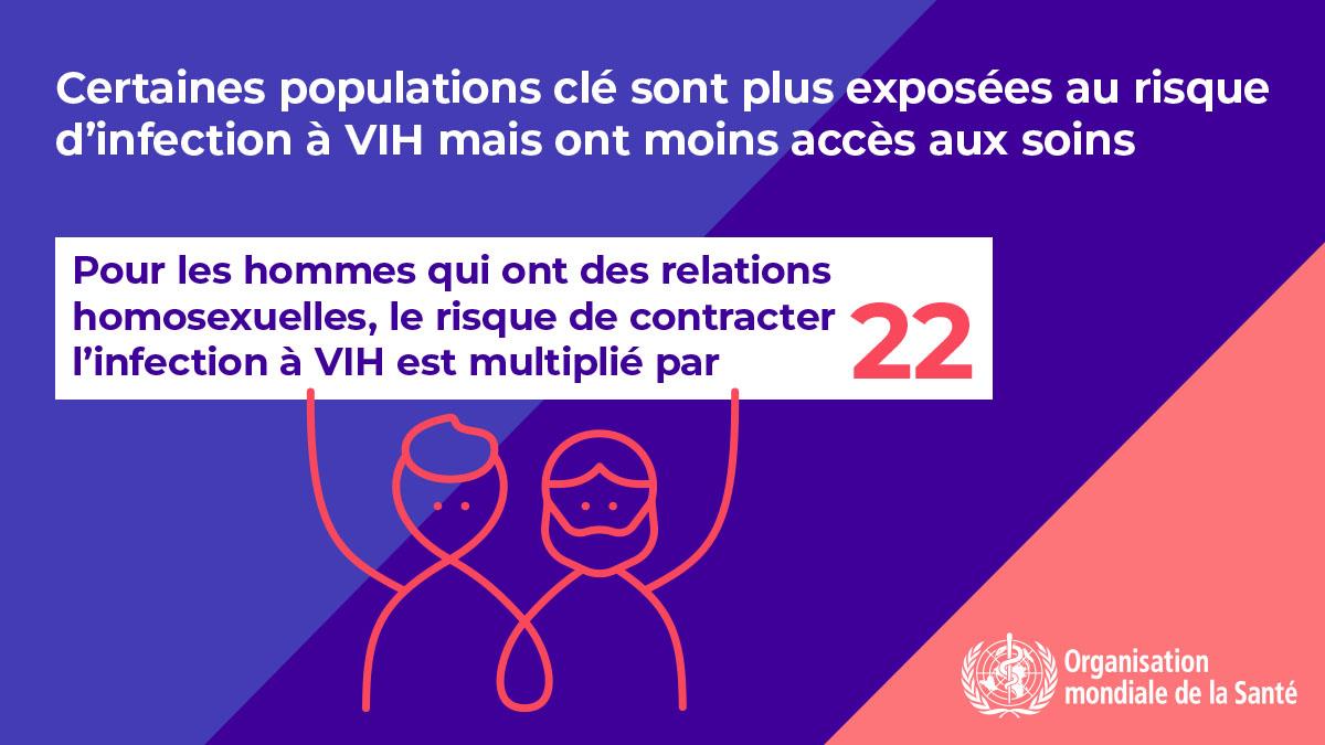 3.10WHOWAD2019_infographic_1200x675_FR