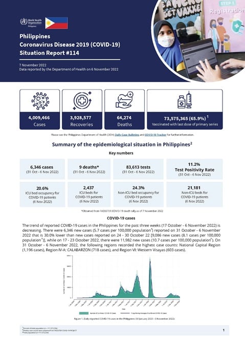 COVID-19 in the Philippines Situation Report 114